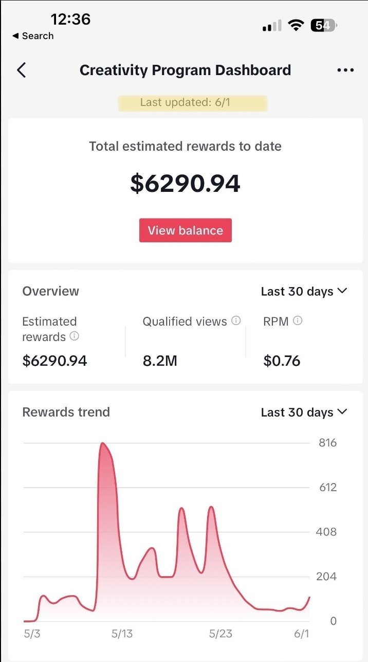 Tableau de bord TikTok affichant 6 290,94 dollars de récompenses sur 30 jours